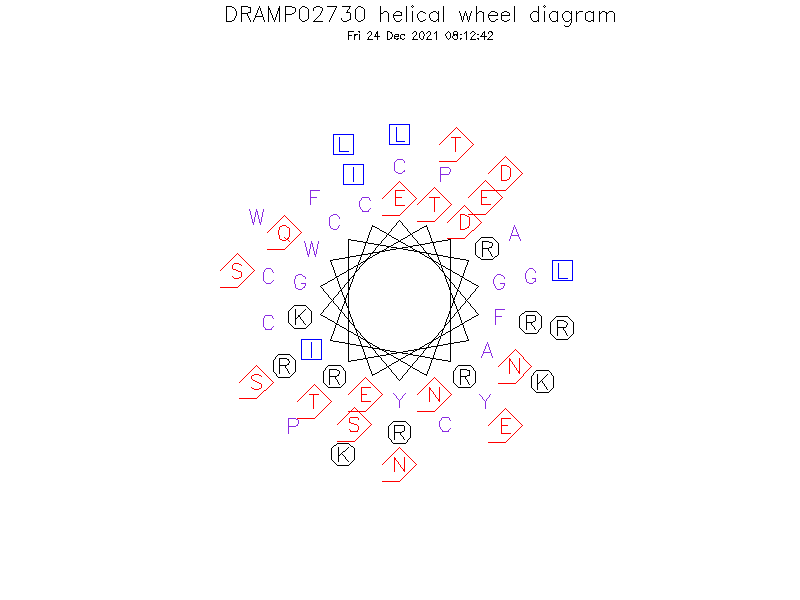 DRAMP02730 helical wheel diagram