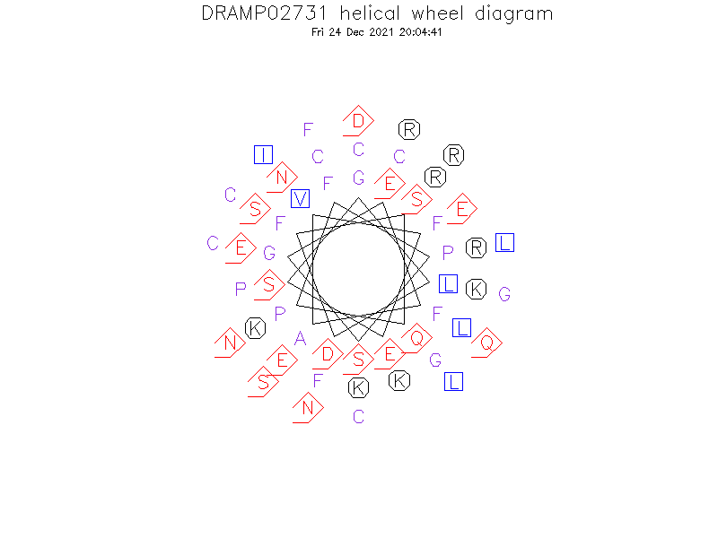 DRAMP02731 helical wheel diagram