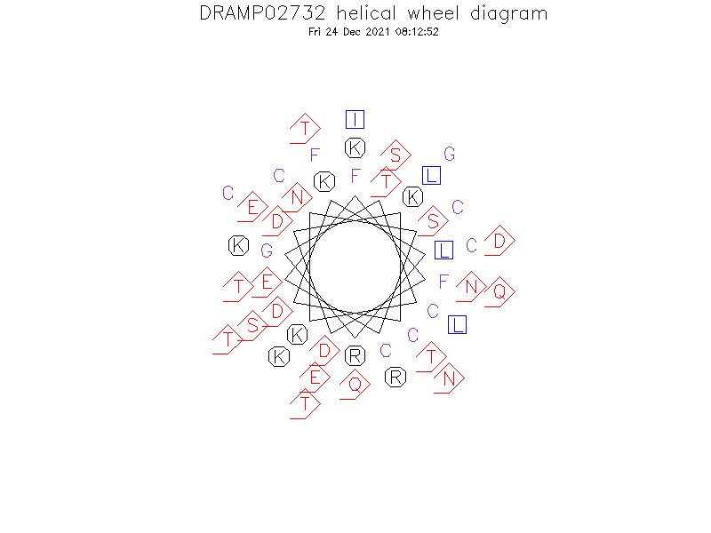 DRAMP02732 helical wheel diagram
