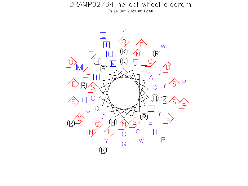 DRAMP02734 helical wheel diagram