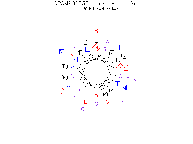 DRAMP02735 helical wheel diagram