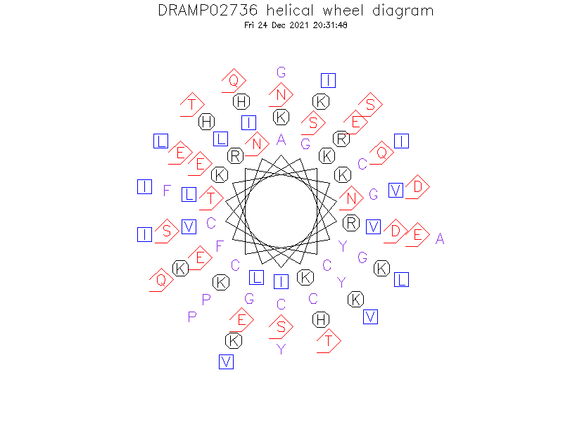 DRAMP02736 helical wheel diagram