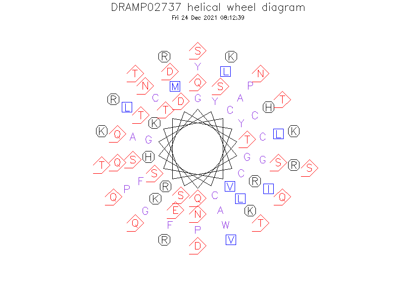 DRAMP02737 helical wheel diagram