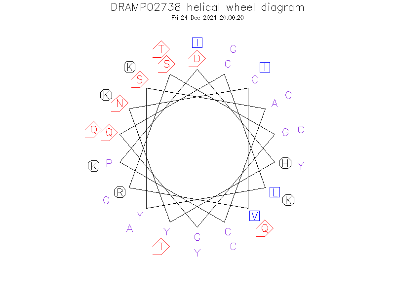 DRAMP02738 helical wheel diagram