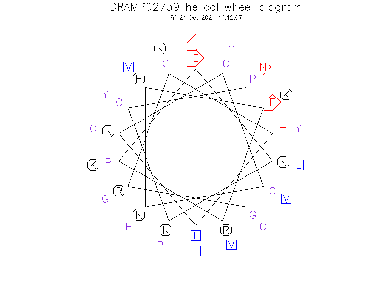 DRAMP02739 helical wheel diagram