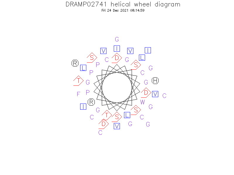 DRAMP02741 helical wheel diagram