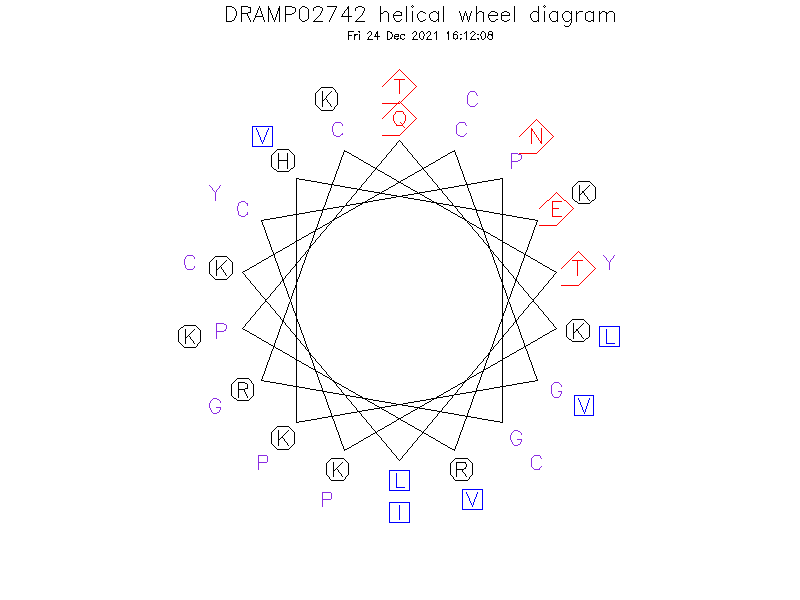 DRAMP02742 helical wheel diagram