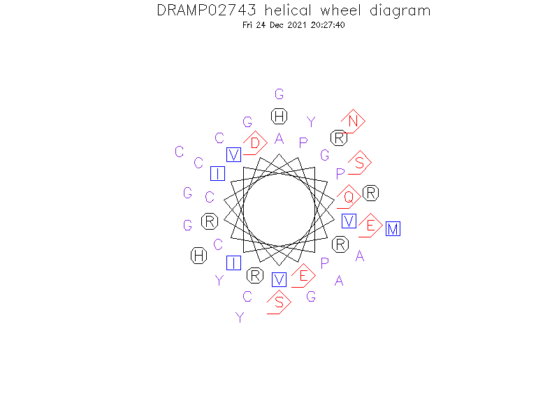 DRAMP02743 helical wheel diagram