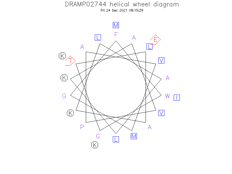 DRAMP02744 helical wheel diagram