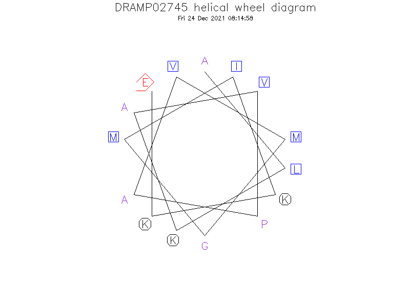 DRAMP02745 helical wheel diagram