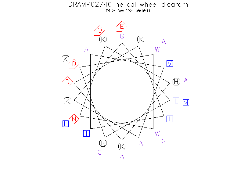 DRAMP02746 helical wheel diagram