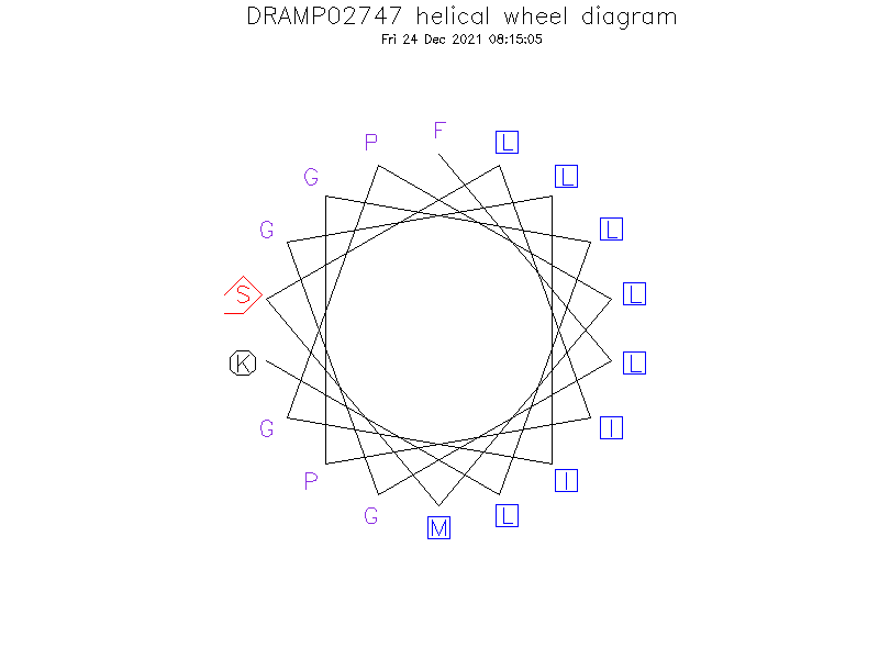 DRAMP02747 helical wheel diagram