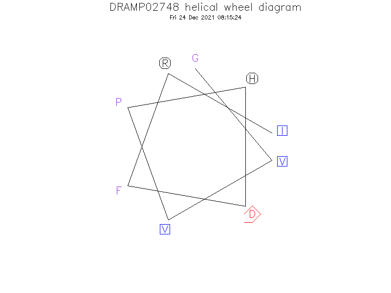 DRAMP02748 helical wheel diagram