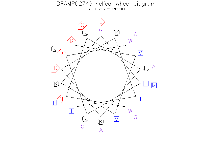 DRAMP02749 helical wheel diagram