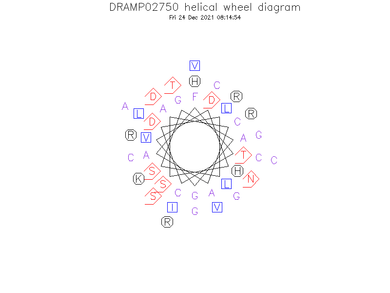 DRAMP02750 helical wheel diagram