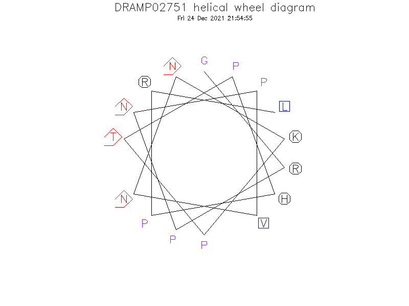 DRAMP02751 helical wheel diagram