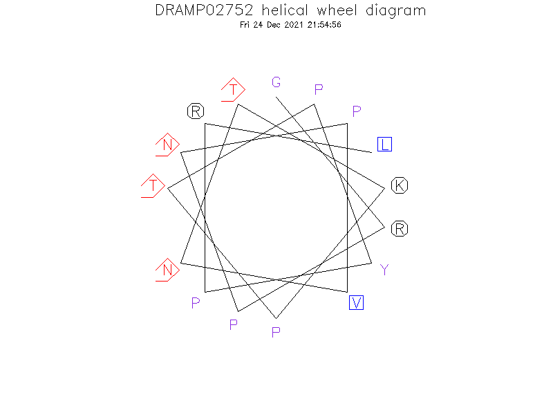 DRAMP02752 helical wheel diagram