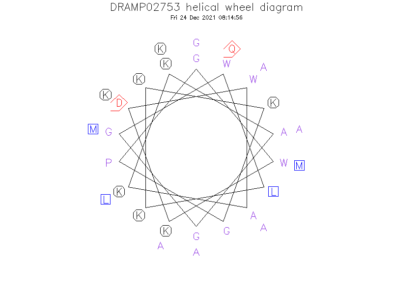 DRAMP02753 helical wheel diagram