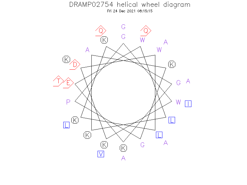 DRAMP02754 helical wheel diagram