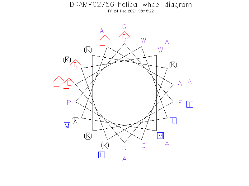 DRAMP02756 helical wheel diagram