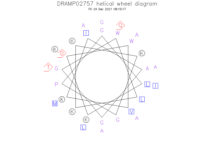 DRAMP02757 helical wheel diagram