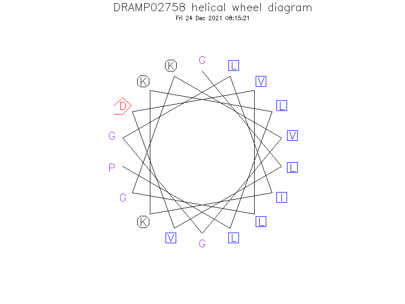 DRAMP02758 helical wheel diagram