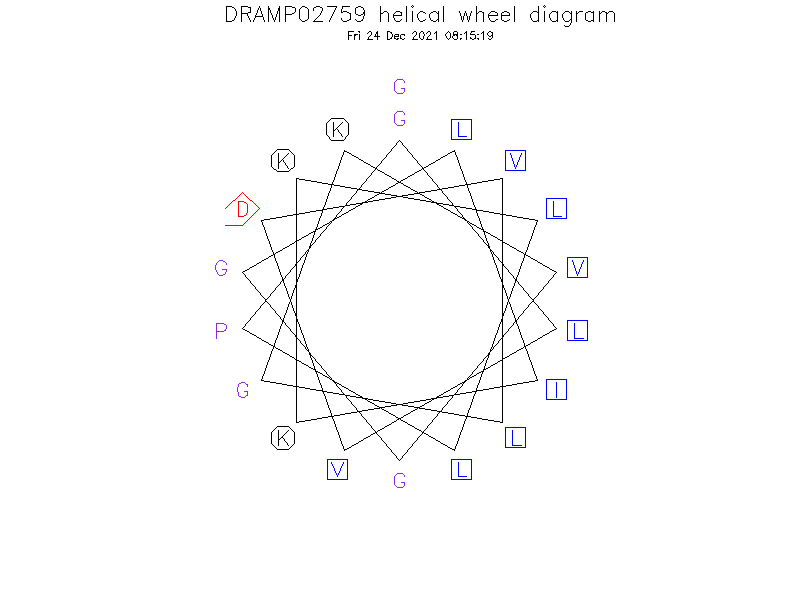 DRAMP02759 helical wheel diagram