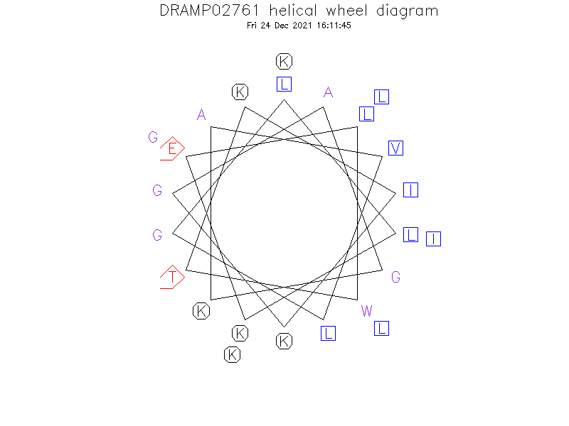 DRAMP02761 helical wheel diagram