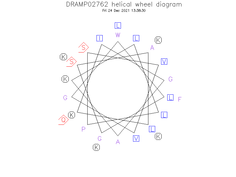 DRAMP02762 helical wheel diagram