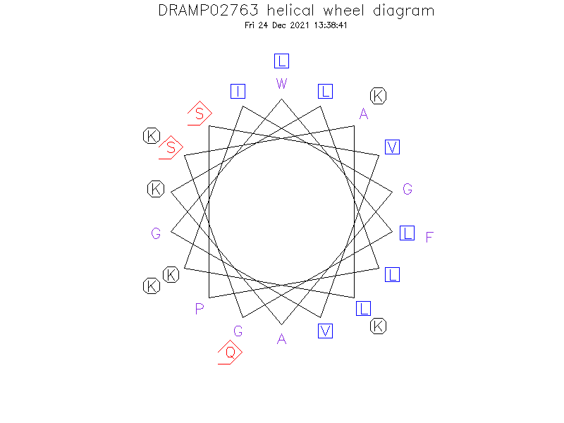 DRAMP02763 helical wheel diagram
