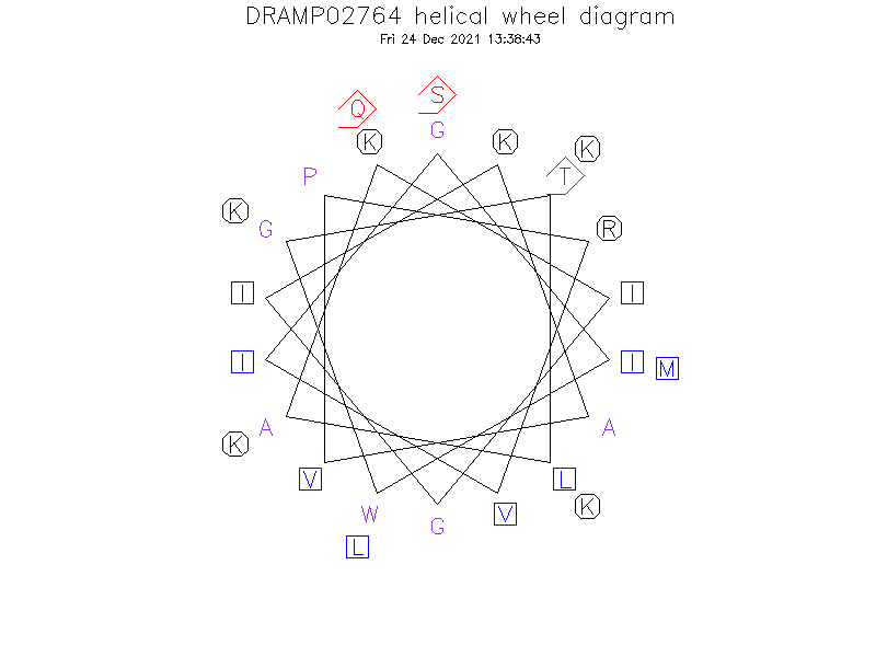 DRAMP02764 helical wheel diagram