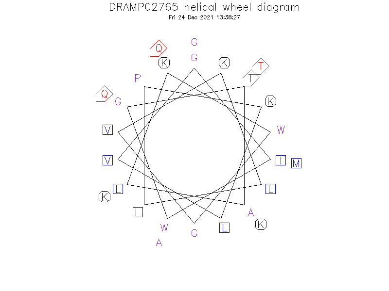 DRAMP02765 helical wheel diagram
