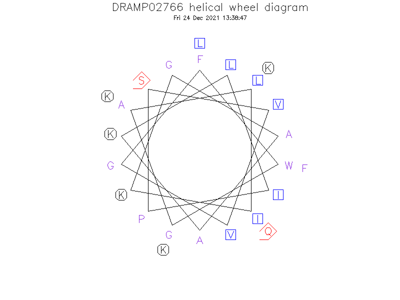 DRAMP02766 helical wheel diagram
