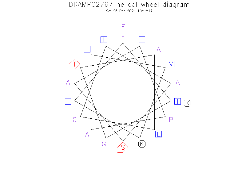 DRAMP02767 helical wheel diagram