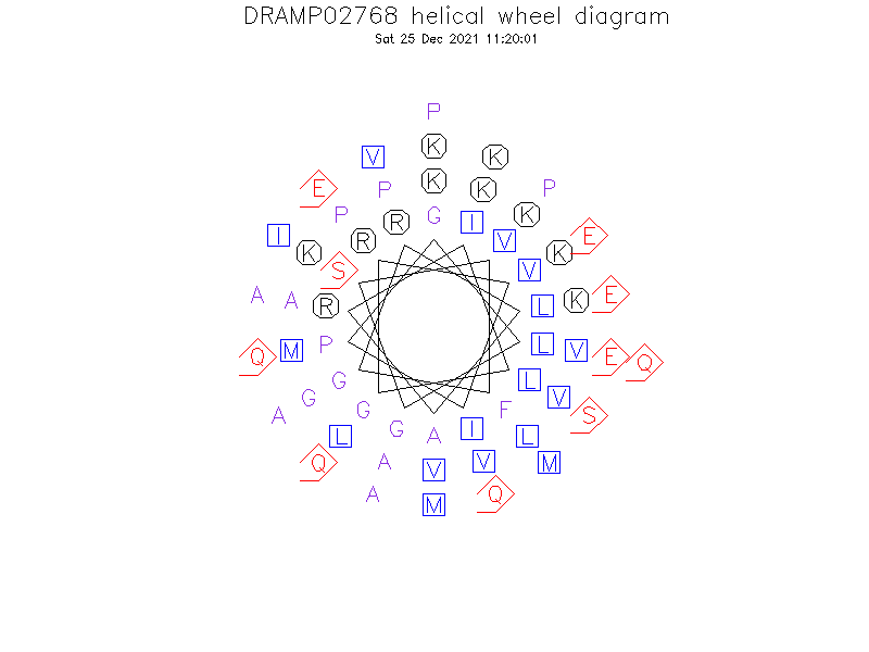 DRAMP02768 helical wheel diagram