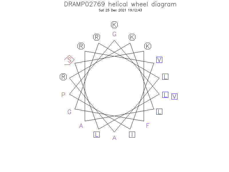 DRAMP02769 helical wheel diagram