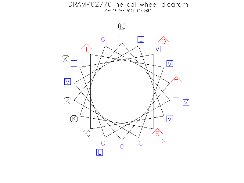 DRAMP02770 helical wheel diagram