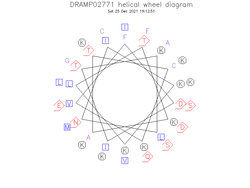 DRAMP02771 helical wheel diagram