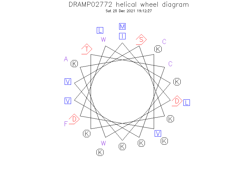 DRAMP02772 helical wheel diagram