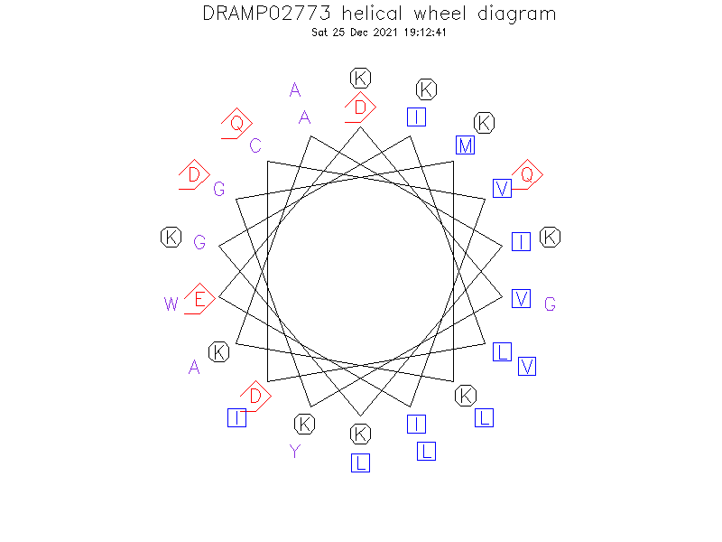 DRAMP02773 helical wheel diagram