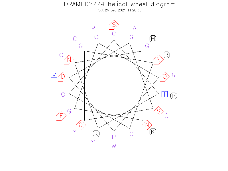 DRAMP02774 helical wheel diagram