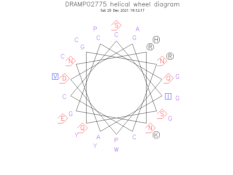 DRAMP02775 helical wheel diagram