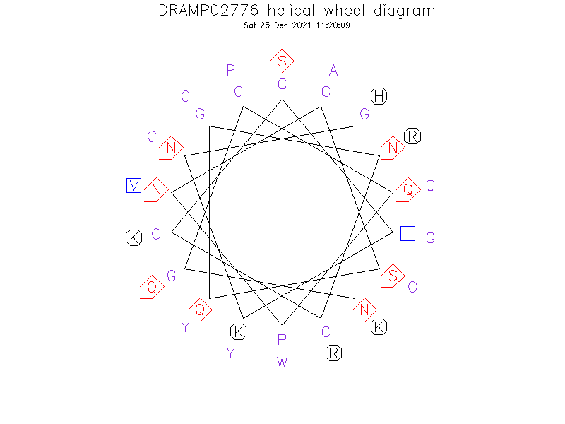 DRAMP02776 helical wheel diagram