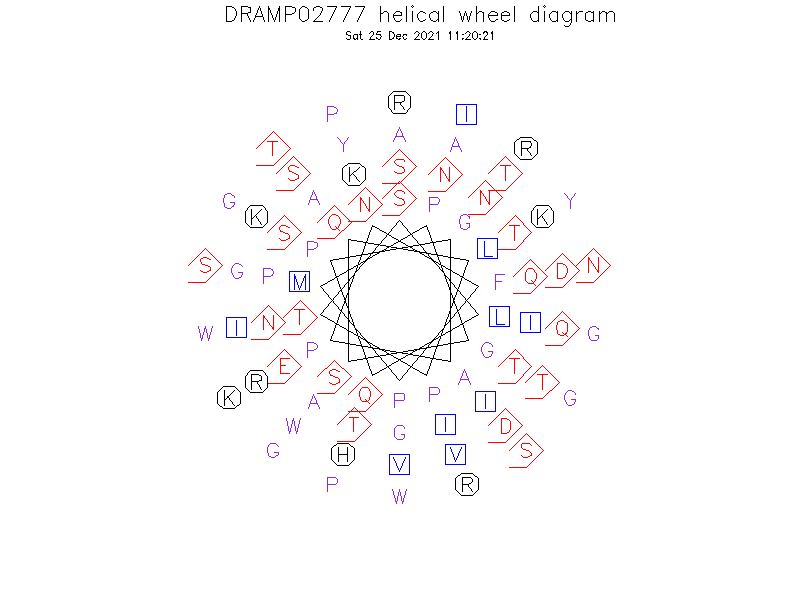 DRAMP02777 helical wheel diagram