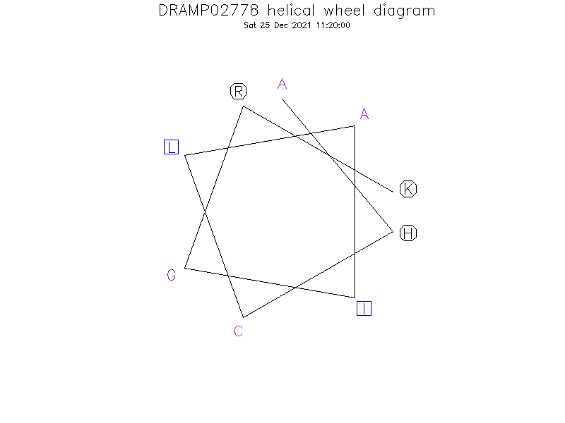 DRAMP02778 helical wheel diagram