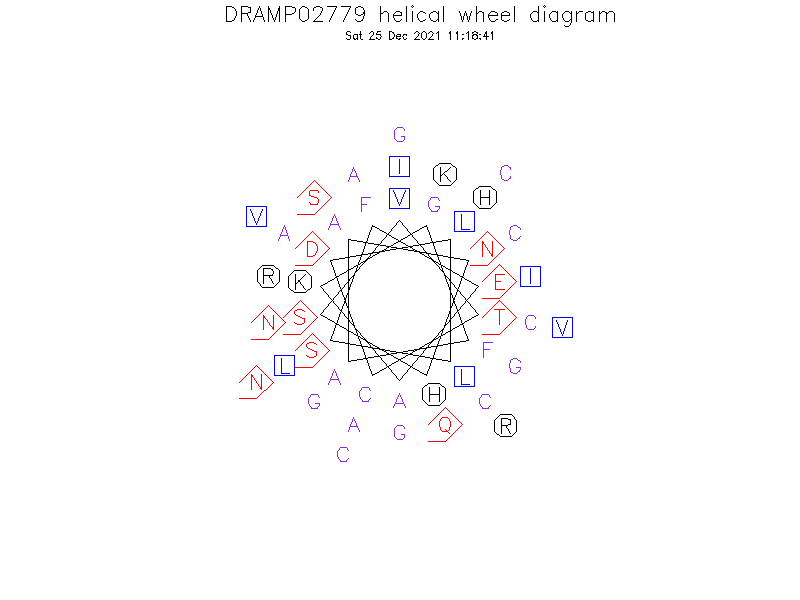 DRAMP02779 helical wheel diagram