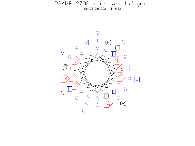 DRAMP02780 helical wheel diagram