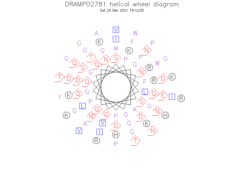 DRAMP02781 helical wheel diagram