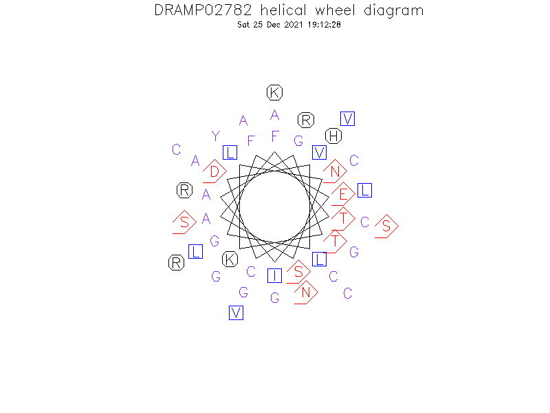 DRAMP02782 helical wheel diagram