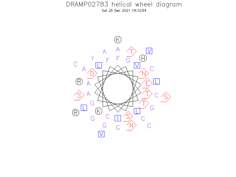 DRAMP02783 helical wheel diagram